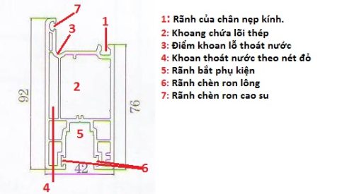 Thanh cánh cửa đi trượt