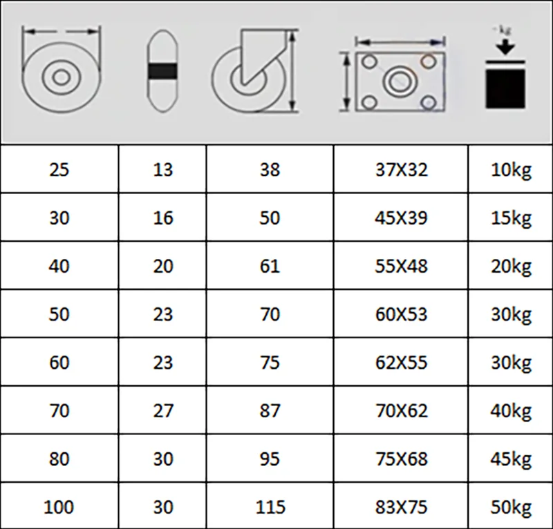 Bảng thông số kỹ thuật bánh xe đẩy nhựa PP