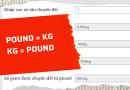 Bảng chuyển đổi pound sang kg và pound sang gam