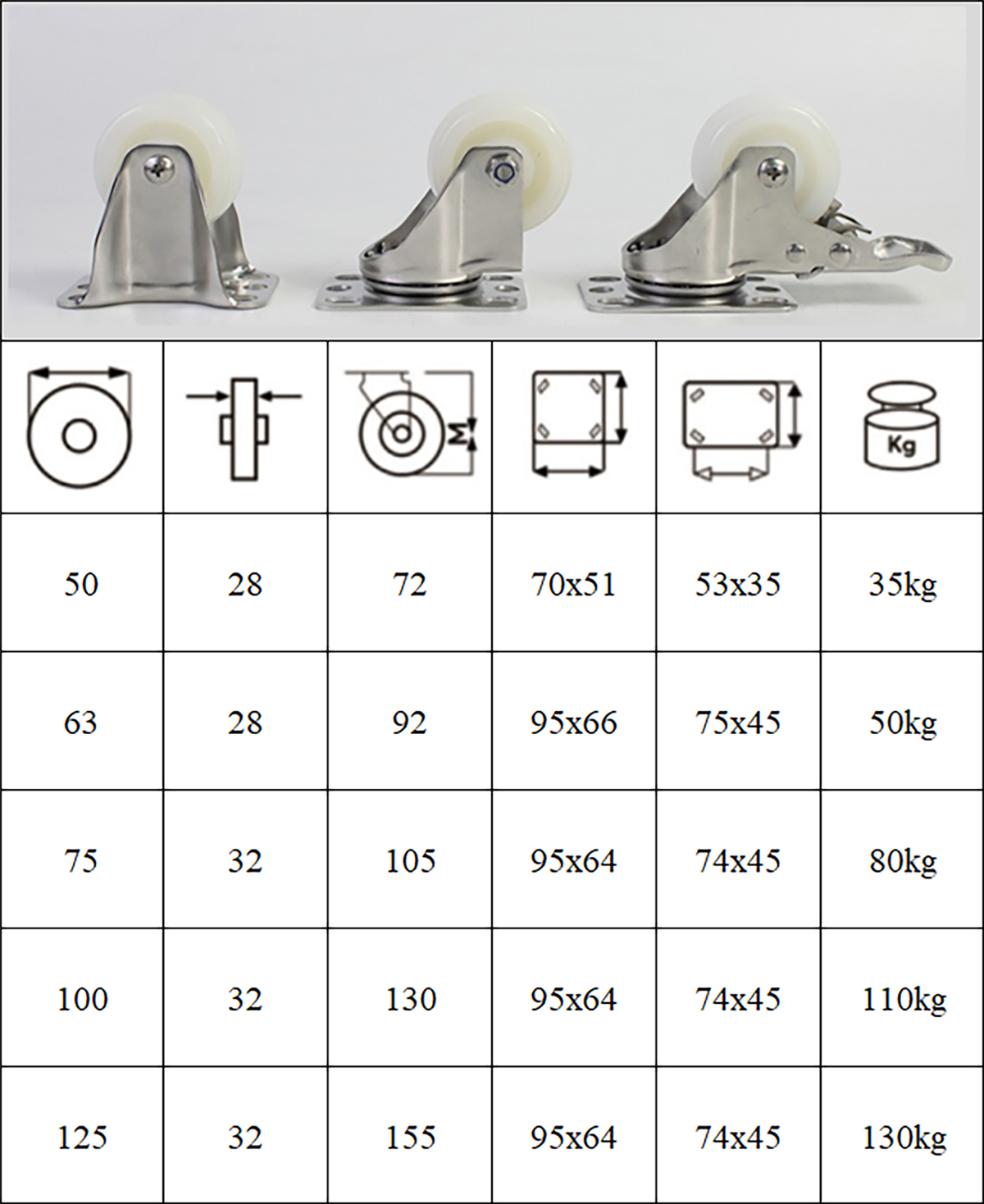 Thông số kỹ thuật bánh xe đẩy nhựa PA CP053, CP054, CP055