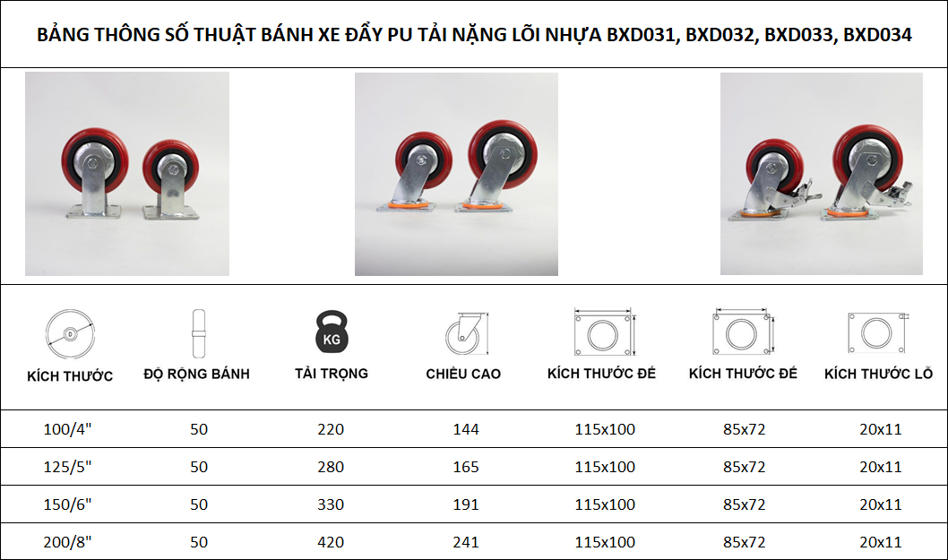 Thông số kỹ thuật bánh xe đẩy nhựa PU CP052 có khóa