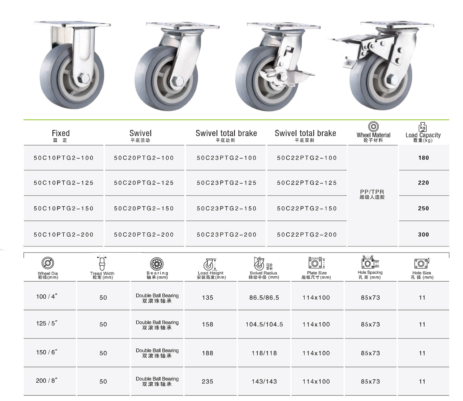 Thông số kỹ thuật bánh xe đẩy nhựa TPR CP070