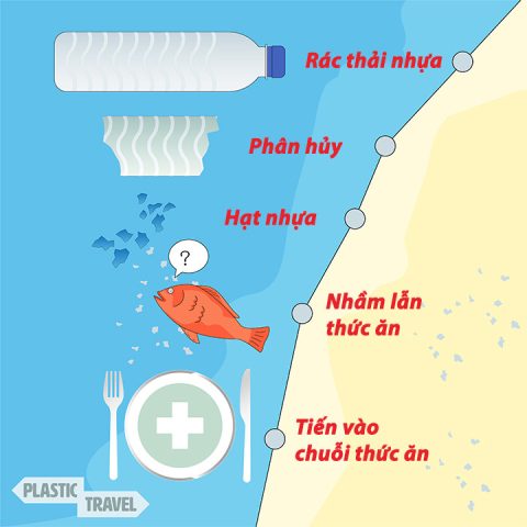 Bàn tay cầm hạt vi nhựa nhỏ giữa môi trường ô nhiễm, minh họa sự hiện diện của vi nhựa.
