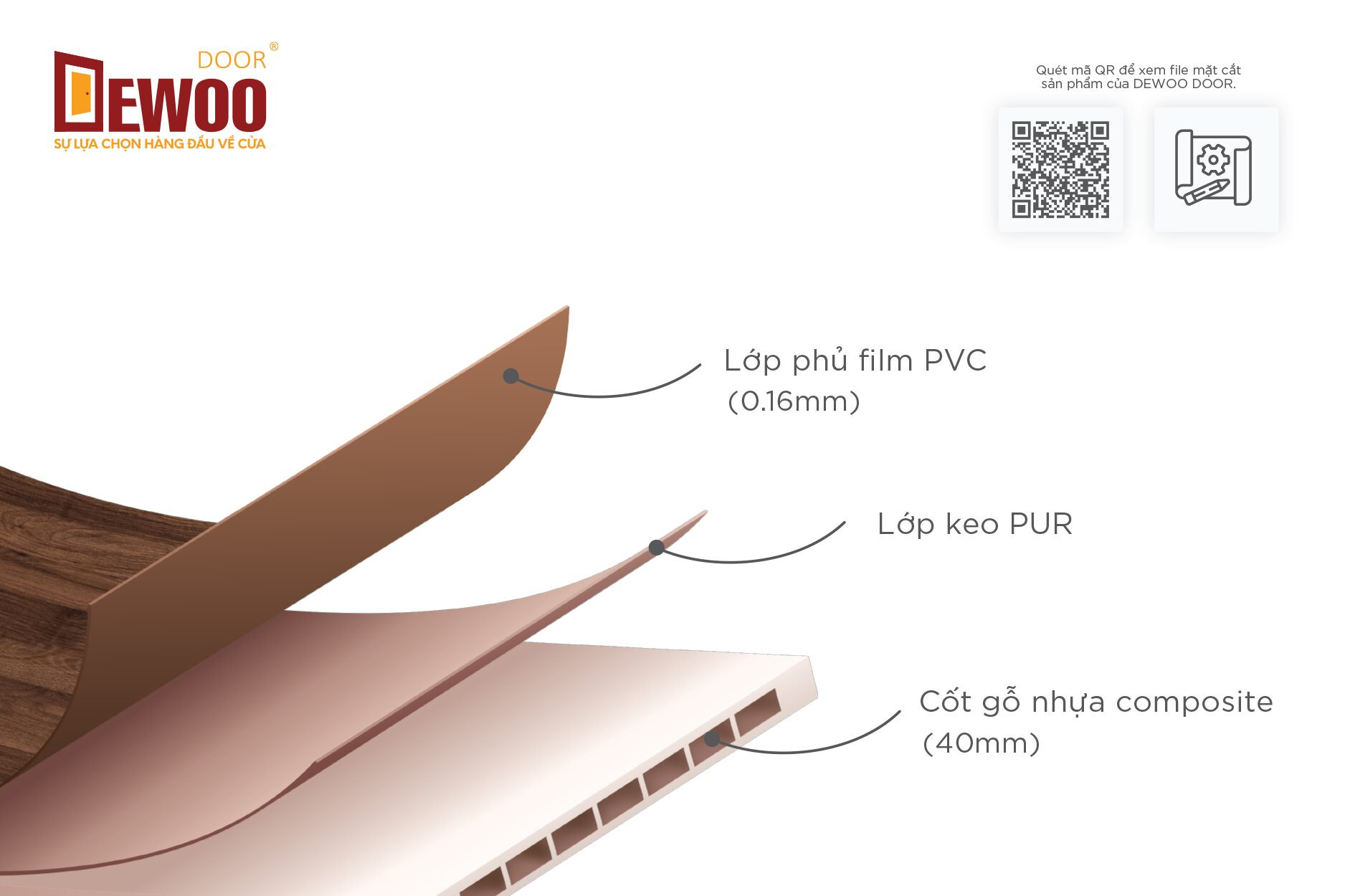 Các lớp cấu tạo cánh cửa nhựa Composite DEWOO