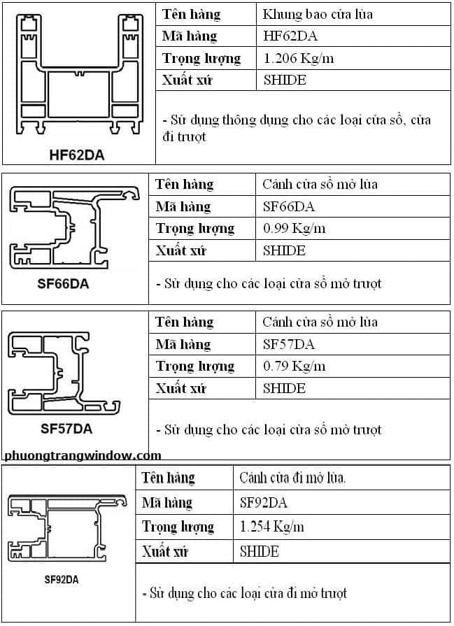 Các thành phần mặt cắt của cửa trượt nhựa lõi thép