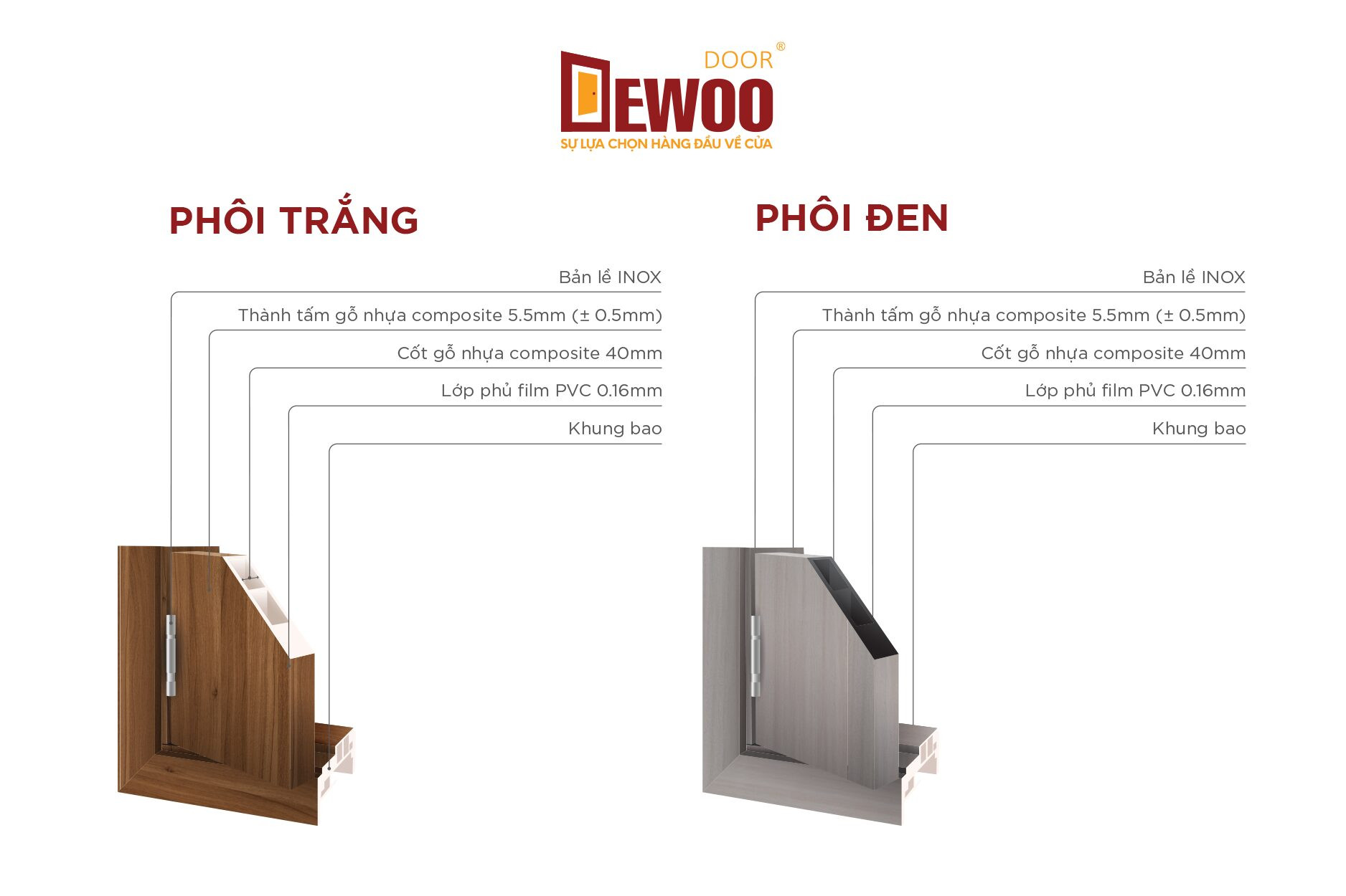Cấu tạo bên trong của cửa nhựa Composite DEWOO