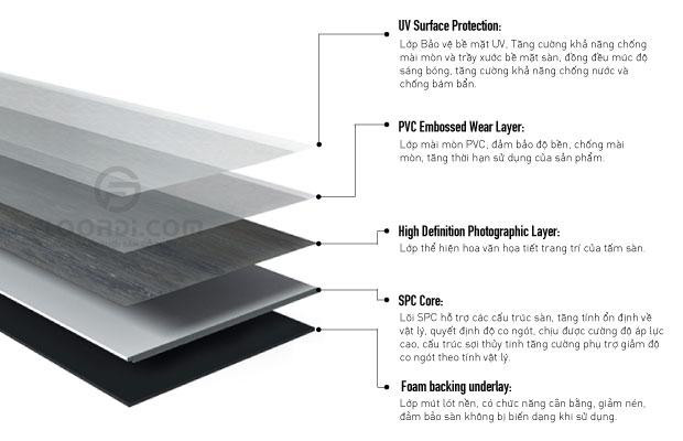 Cấu tạo chi tiết các lớp của tấm sàn nhựa giả gỗ bền đẹp