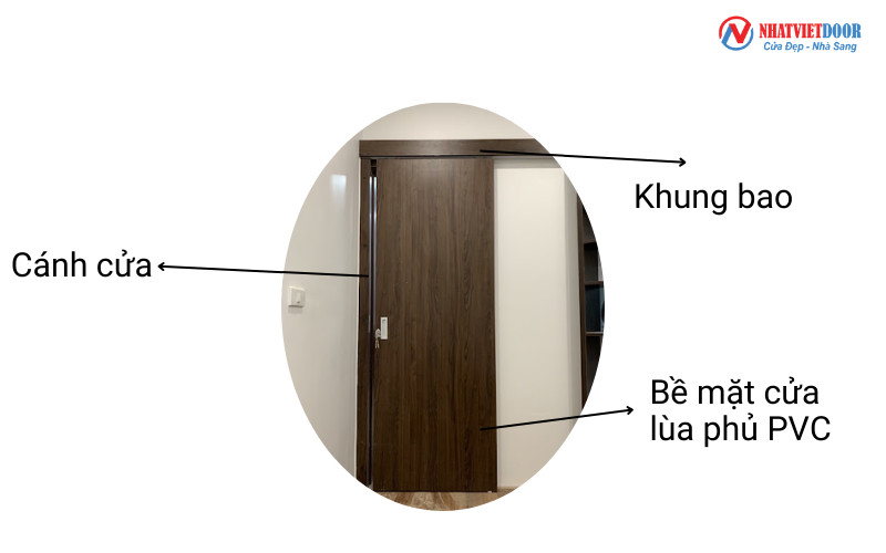 Cấu tạo chi tiết của cửa lùa bằng nhựa giả gỗ Composite, minh họa các thành phần chính.