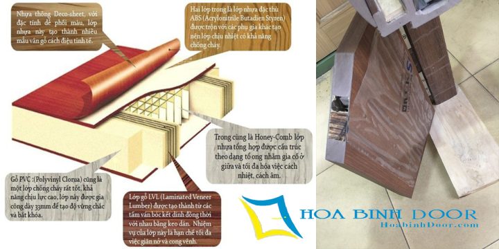 Cấu tạo chi tiết của cửa nhựa ABS Hàn Quốc