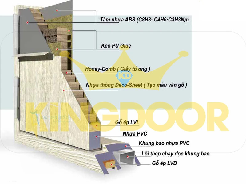 Cấu tạo chi tiết cửa nhựa ABS Hàn Quốc