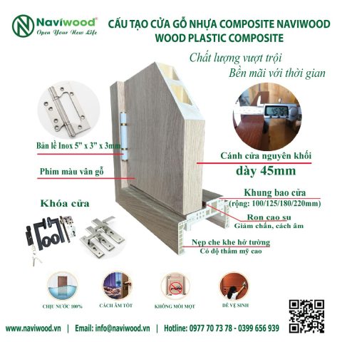 Cấu tạo chi tiết của tấm cửa gỗ nhựa Naviwood