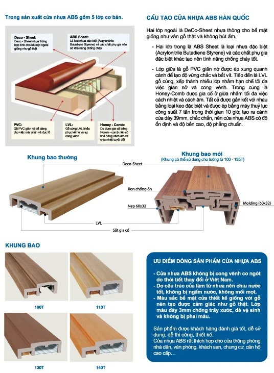 Cấu tạo cửa nhựa ABS Hàn Quốc