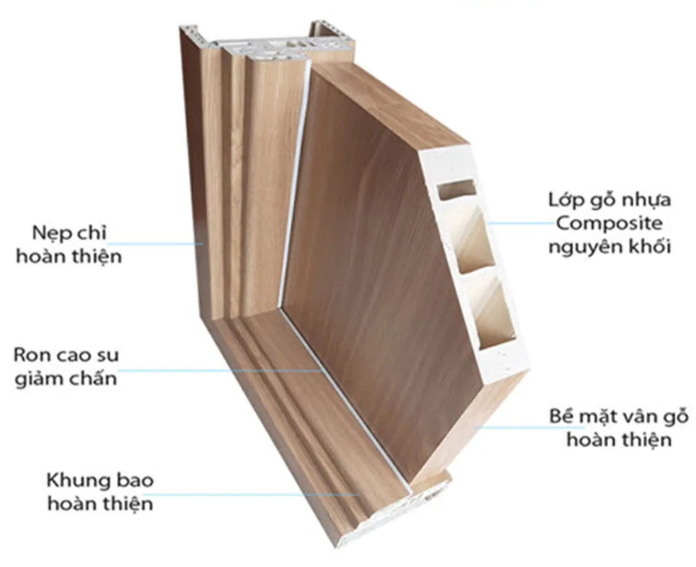 Cấu tạo cửa nhựa Composite vân gỗ tự nhiên