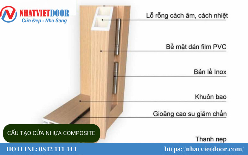 Cấu tạo cửa nhựa giả gỗ Composite