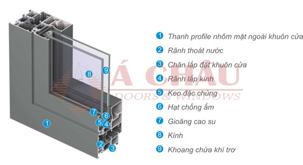Cấu tạo khung cửa nhôm Xingfa cao cấp
