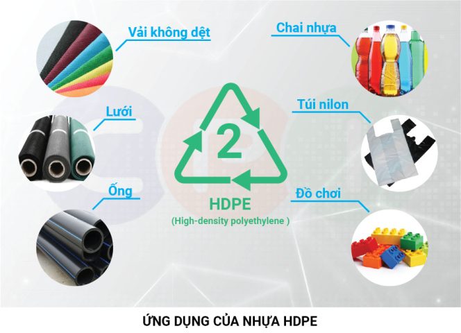 Hình ảnh minh họa các ứng dụng đa dạng của nhựa HDPE, nơi nhiệt dung riêng của nhựa đóng vai trò quan trọng trong hiệu suất