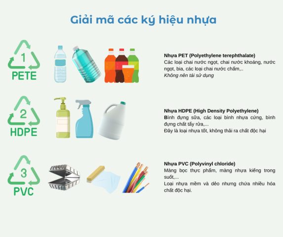 Mã số nhận dạng nhựa và tên viết tắt