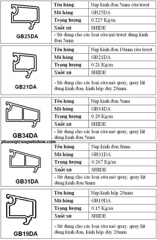 Mặt cắt thanh nẹp kính chuyên dụng cho cửa nhựa lõi thép