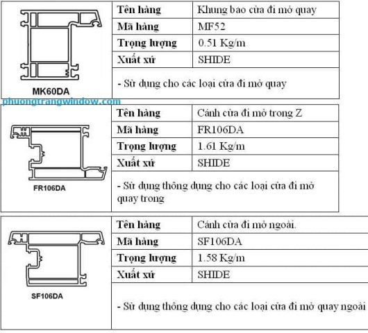 Mô tả chi tiết mặt cắt khung cửa đi mở quay nhựa lõi thép