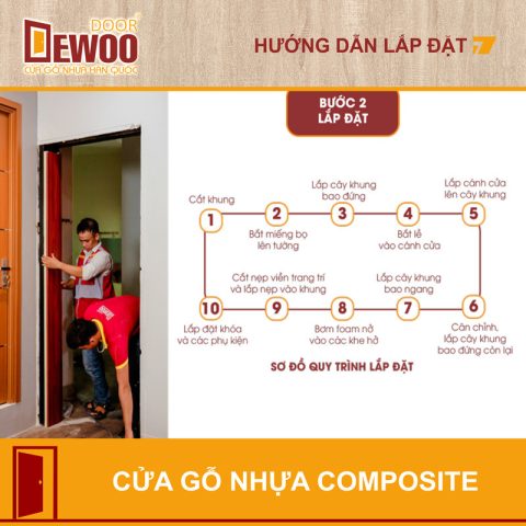 Sơ đồ chi tiết các bước lắp cửa nhựa composite tại công trình