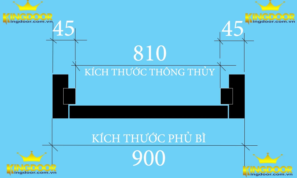 Sơ đồ tính toán kích thước cửa nhựa composite nhà vệ sinh theo phong thủy