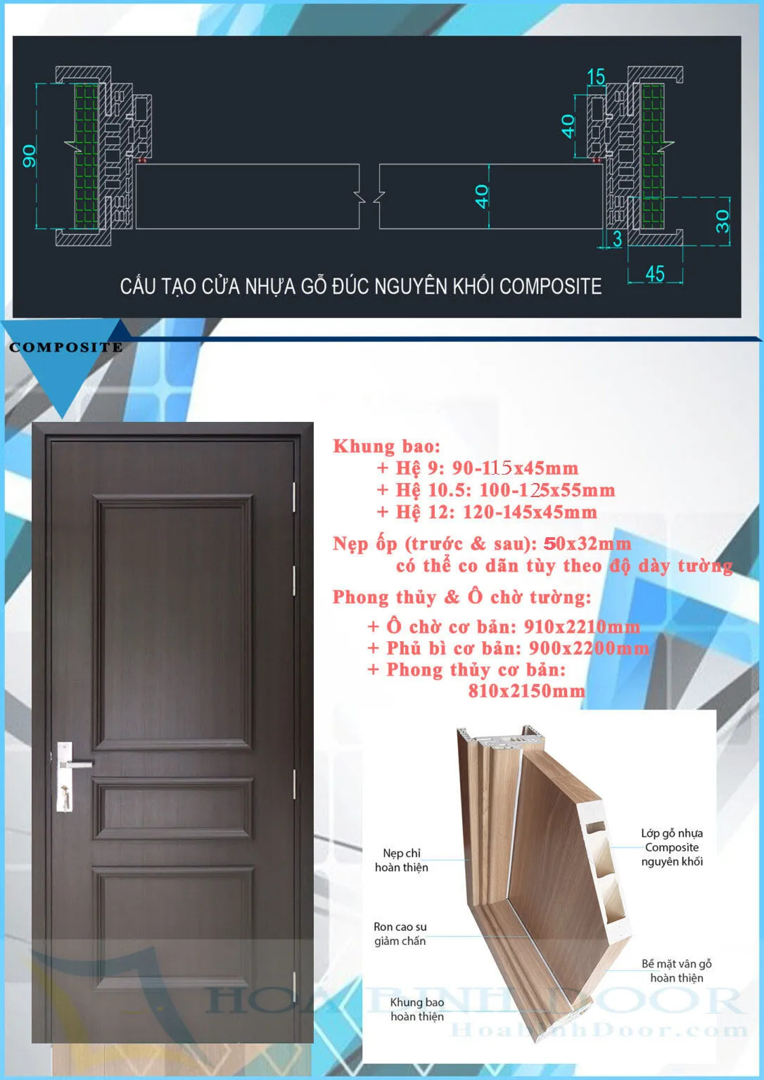 Thông số cấu tạo chi tiết của mẫu cửa nhựa composite