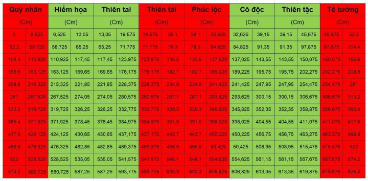 thước lỗ ban kích thước cửa nhựa toilet