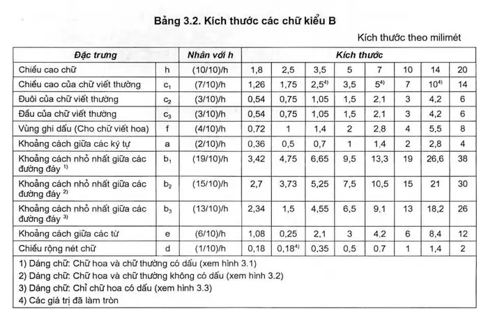 Bản Vẽ Kỹ Thuật Phòng Ngủ: Hướng Dẫn Chi Tiết Để Có Không Gian Hoàn Hảo