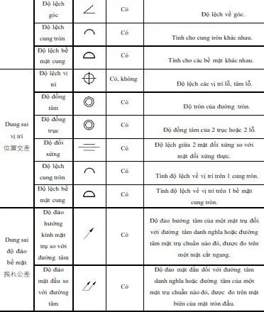 Bản Vẽ Kỹ Thuật Phòng Ngủ: Hướng Dẫn Chi Tiết Để Có Không Gian Hoàn Hảo