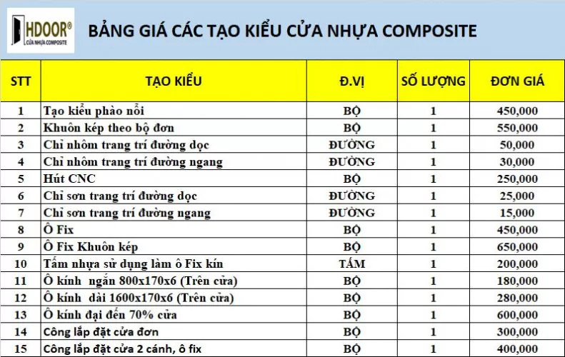 Bảng báo giá chi tiết phụ kiện cho cửa nhựa composite Ninh Bình