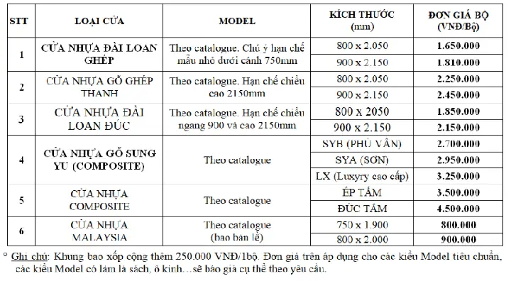 Bảng Giá Cửa Phòng Ngủ: Hướng Dẫn Chi Tiết Các Loại Cửa Nhựa