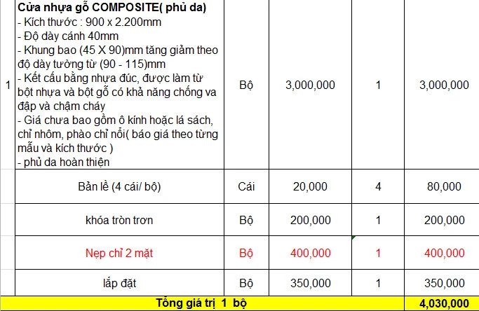 Bảng giá khung cửa nhựa composite mới nhất