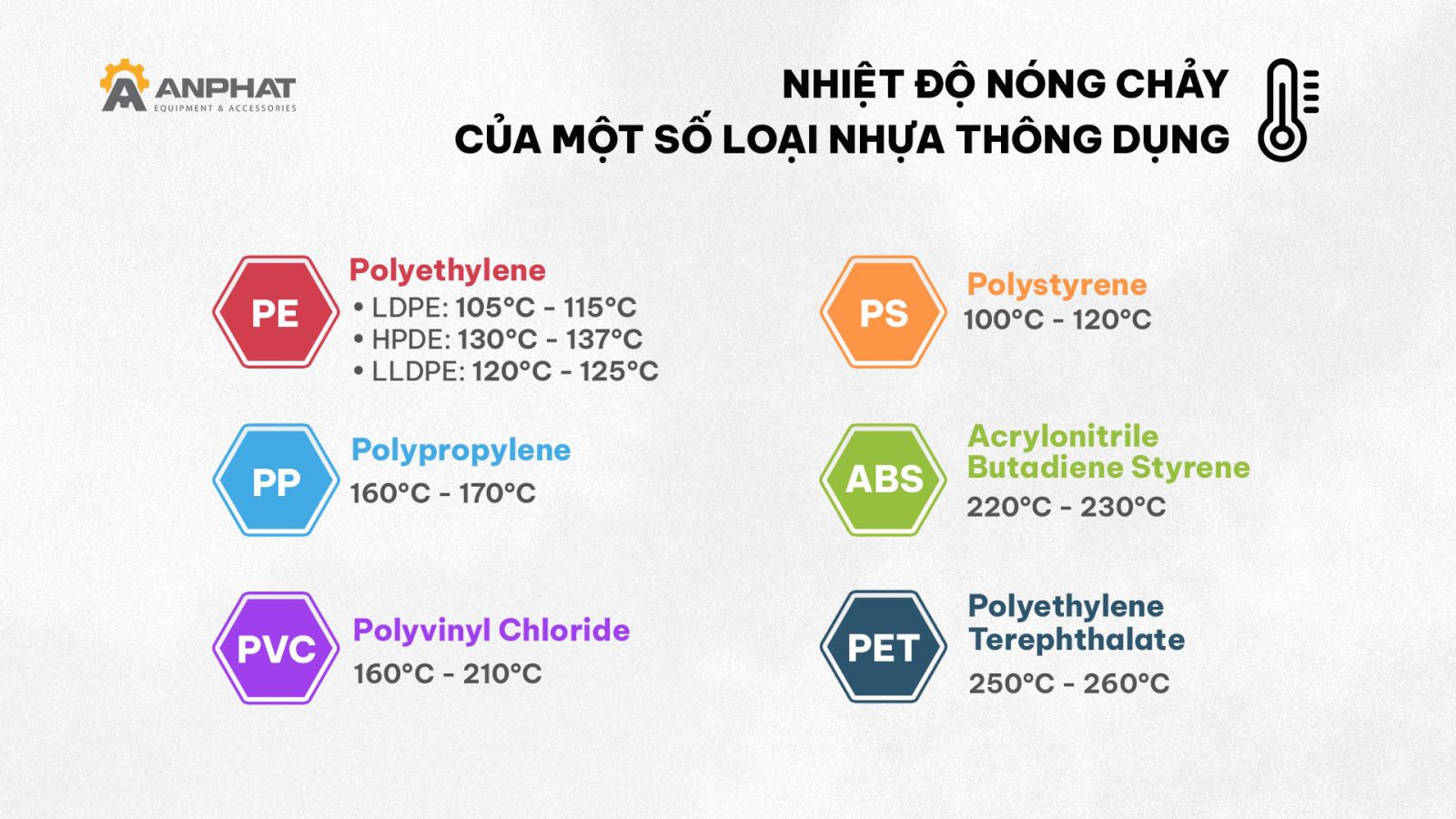 Bảng tổng hợp nhiệt độ nóng chảy của một số loại nhựa thông dụng