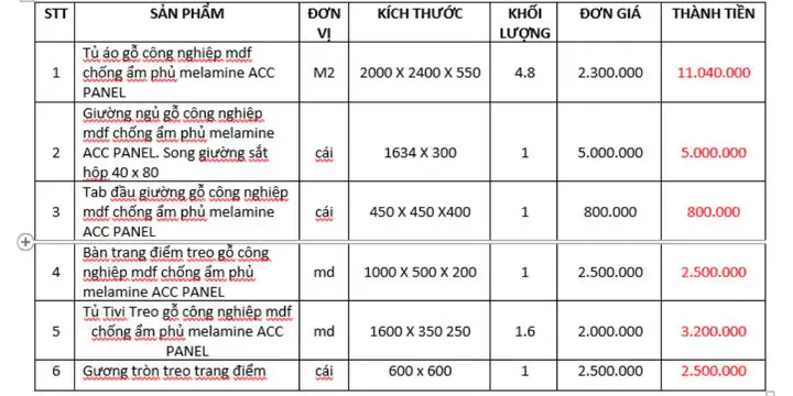 Báo giá thi công phòng ngủ Quận 7: Chi phí và yếu tố ảnh hưởng Báo giá thi công phòng ngủ Quận 7: Chi phí và yếu tố ảnh hưởng
