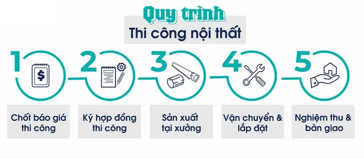 Bản vẽ 2D Thi Công Phòng Ngủ: Hướng Dẫn Chi Tiết Từ A-Z
