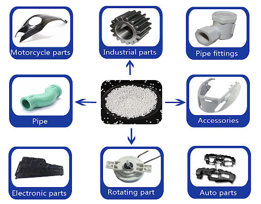 Các sản phẩm gia dụng và công nghiệp làm từ nhựa PP, minh chứng cho tính đa dụng.