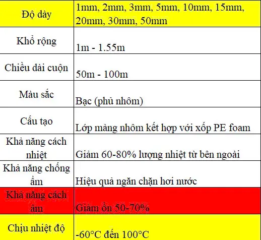 Cách Âm Cho Phòng Ngủ Ở Biên Hòa: Hướng Dẫn Tối Ưu Từ A-Z