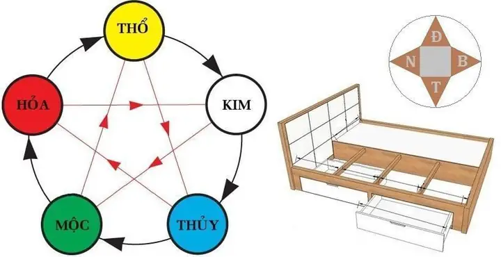 cách đặt giường trong phòng ngủ theo tuoi