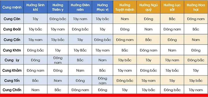 cách kê giường tủ phòng ngủ cách kê giường tủ phòng ngủ