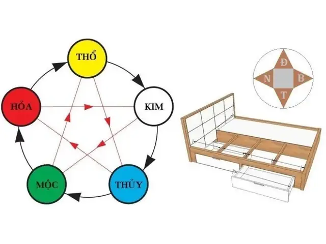 Hướng dẫn chi tiết cách xác định hướng phòng ngủ theo phong thủy Hướng dẫn chi tiết cách xác định hướng phòng ngủ theo phong thủy