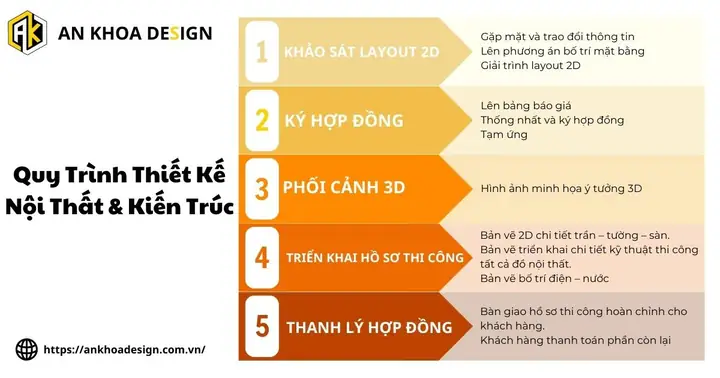 Hướng Dẫn Cải Tạo 2 Ngủ Thành 3 Phòng Ngủ Hiệu Quả và Tối Ưu Hướng Dẫn Cải Tạo 2 Ngủ Thành 3 Phòng Ngủ Hiệu Quả và Tối Ưu