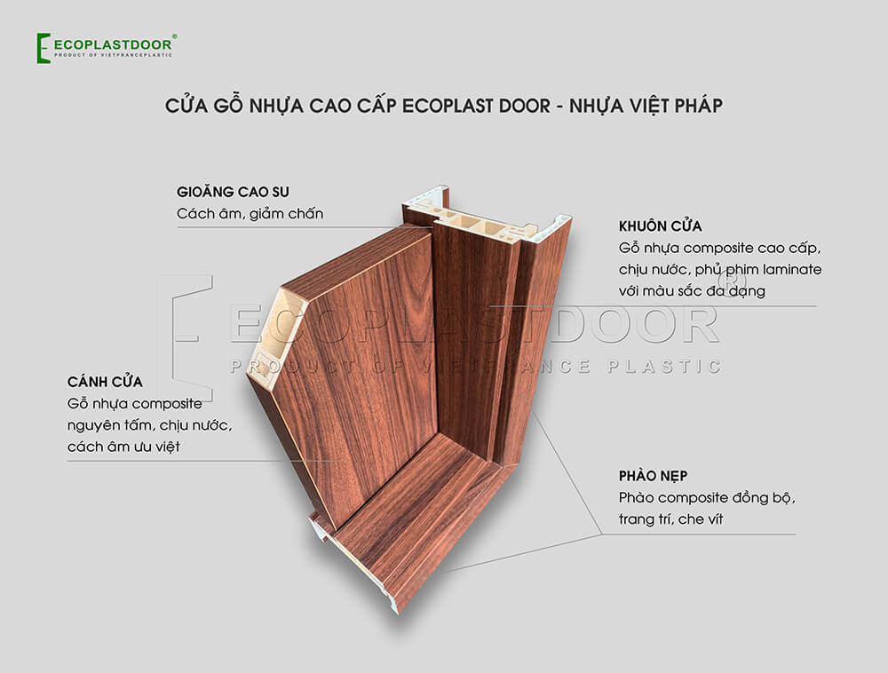 Cấu tạo bên trong của tấm cánh cửa nhựa composite chắc chắn