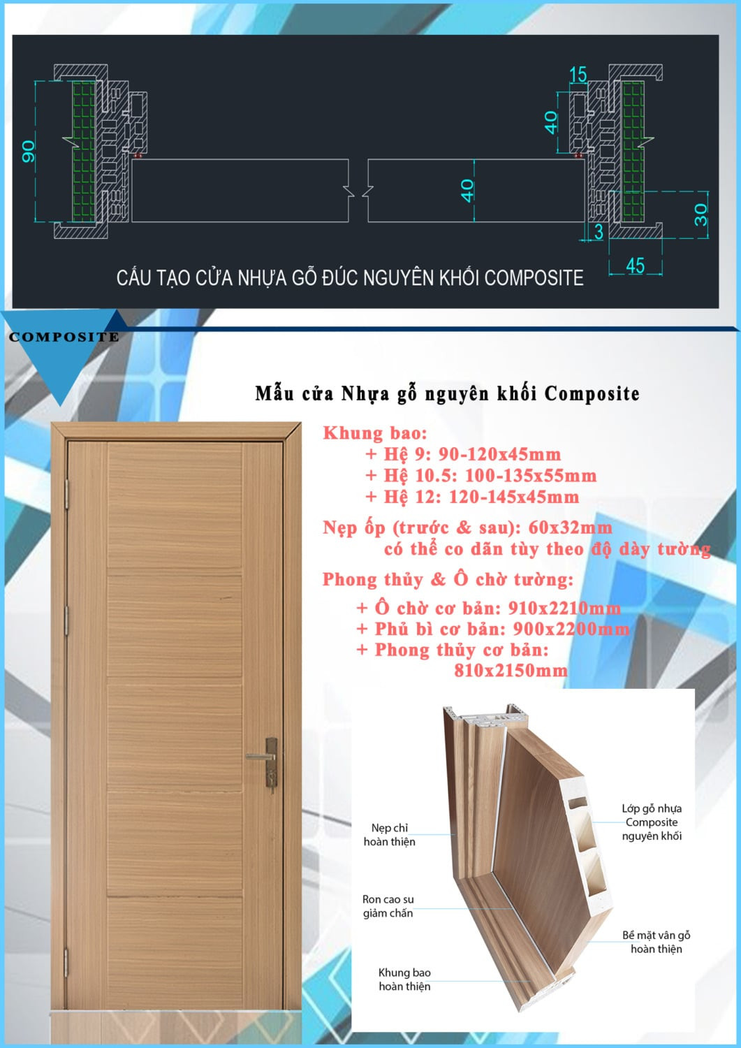Cấu tạo chi tiết các lớp của cánh cửa gỗ nhựa composite bền vững