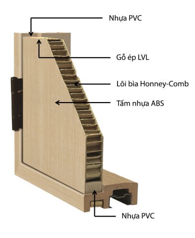 Cấu tạo chi tiết các lớp của cửa nhựa ABS