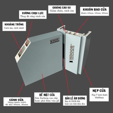 Cấu tạo chi tiết của cửa nhựa composite Ninh Bình, đảm bảo độ bền vượt trội