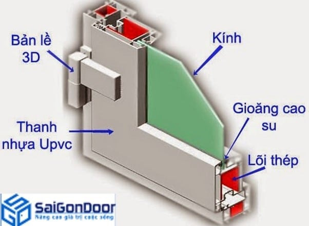Cấu tạo cửa nhựa composite 4 cánh