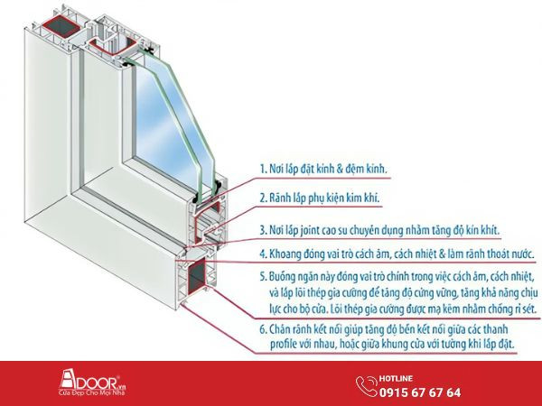Cấu tạo cửa nhựa lõi thép tại Biên Hòa