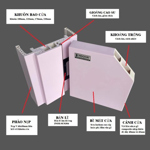 Cấu trúc bên trong của cửa nhựa composite cao cấp HDOOR