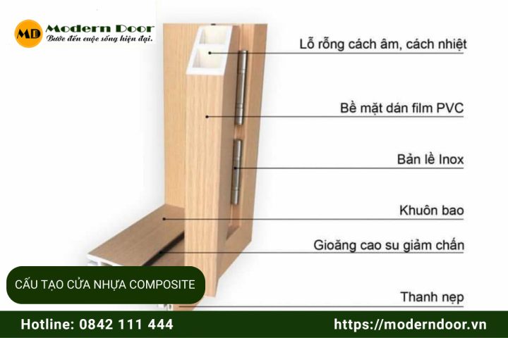 Cấu trúc tổng thể của cửa gỗ nhựa composite