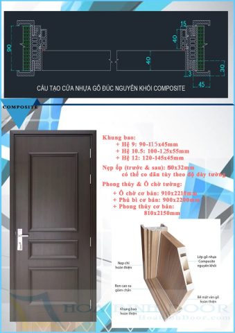 Cấu trúc và vật liệu làm cửa nhựa composite